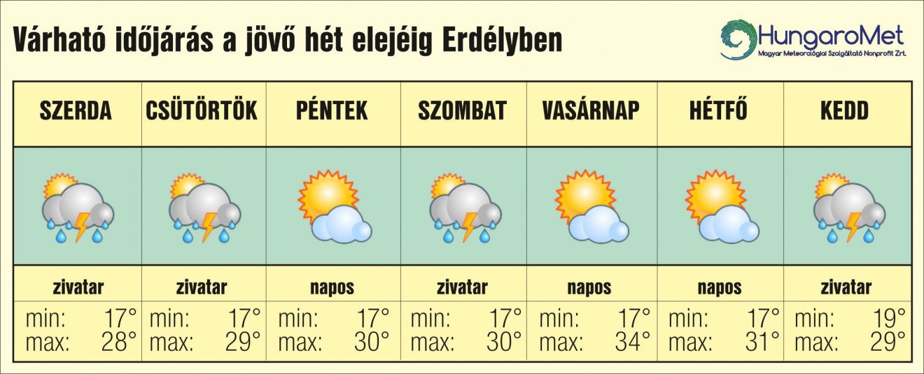 •  Fotó: HungaroMet