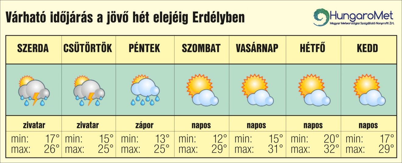 •  Fotó: HungaroMet