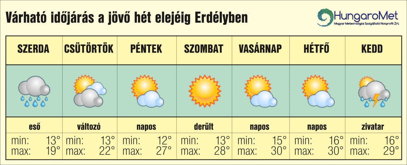 • Fotó: HungaroMet