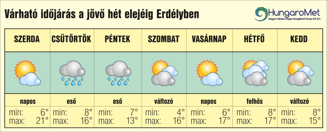 lehűlés