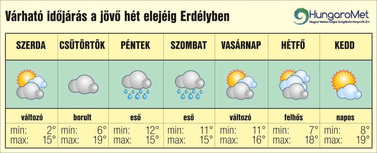 • Fotó: HungaroMet