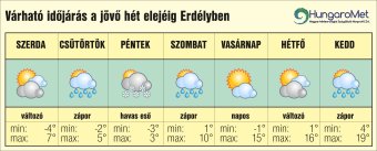 Jó pár napig még kitartanak az éjszakai fagyok