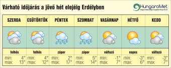 Hétvégétől hidegre fordul az időjárás