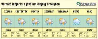 Hőzivatarokkal tarkított kánikula – egyhetes időjárás-előjelezés Erdélyben