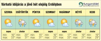 Átmeneti esőfronttal kitart a nyári hőség – egyhetes időjárás-előjelezés Erdélyben