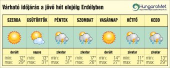 Nagy meleg után ismét esősre fordul az idő – egyhetes időjárás-előjelezés Erdélyben
