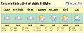 Szürke, borongós napok – egyhetes időjárás-előrejelzés Erdélyben