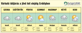 Hétvégi havazás váltja a borongós, esős időt – egyhetes időjárás-előrejelzés Erdélyben