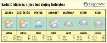Fehér karácsonyt ígérnek a meteorológusok – egyhetes időjárás-előrejelzés Erdélyben
