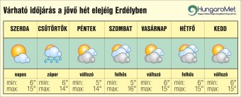 Változékony, de enyhe őszi idő vár Erdélyre