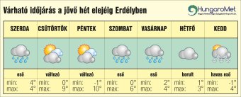 Melegfronti hatásokkal érkezik az enyhébb, csapadékos időjárás