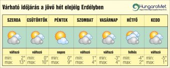 Hétvégére ismét tél lesz – egyhetes időjárás-előrejelzés Erdélyben