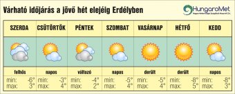 Tartós éjszakai fagyok és napsütésben bővelkedő nappalok elé nézünk
