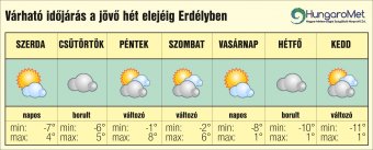 Éjszakai tartós fagyok februárban – egyhetes időjárás-előrejelzés Erdélyben