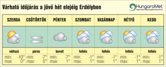Éjszakai tartós fagyok után enyhülés – egyhetes időjárás-előrejelzés Erdélyben