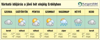 Időjárás-előrejelzés Erdélyben: enyhülés és csapadék váltja fel a kemény fagyokat