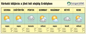 Tartós éjszakai hideggel köszönt be január – egyhetes időjárás-előrejelzés Erdélyben