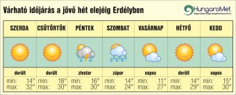 Kánikula frissítő záporokkal – egyhetes időjárás-előrejelzés Erdélyben