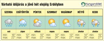Felhős idő várható: a következő egy hétben megszabadulunk a kánikulától