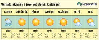 Rövid enyhülés után újra erősödik a hőség