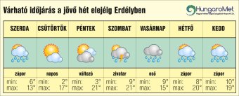 Nem hoznak fagyot a fagyosszentek, de hétvégén megérkezik a tartós eső
