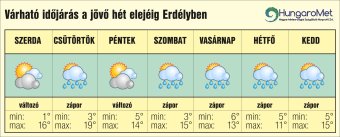 A fagyosszentek elvonulnak, de egy hétig még marad a hűvös idő
