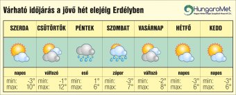 Enyhébb éjszakák és melegebb nappalok – egyhetes időjárás-előrejelzés Erdélyben