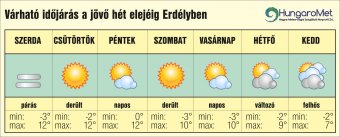 Hűvös nappalok, és fagyos éjszakák – egyhetes időjárás-előjelezés Erdélyben