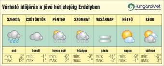 Tartós hideggel és hózáporokkal búcsúzik november – egyhetes időjárás-előrejelzés Erdélyben