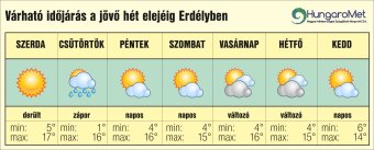 Őszi derű marad november elején is – a fagyok még váratnak magukra