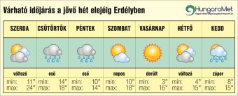 Hűvös, borongós napok határozzák meg időjárásunkat