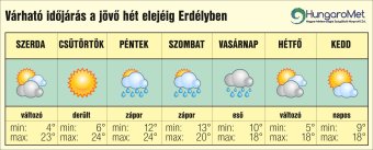 Októberi nyárutó: záporok és lehűlés érkezik Erdélybe