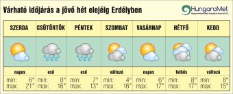 Lehűlés és eső érkezik Erdélybe, de mutatjuk, mikor tér vissza a napsütés
