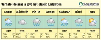 Eső és enyhülés: változékony hét elé nézünk