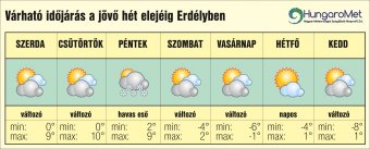 Meleg után újra hideg jön – egyhetes időjárás-előrejelzés Erdélyben