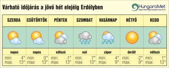 Éjszakai fagyok és ködök köszöntenek ránk, hétvégén megérkezik az eső