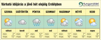 Hideg- és melegfronthatás egyszerre – egyhetes időjárás-előjelezés Erdélyben