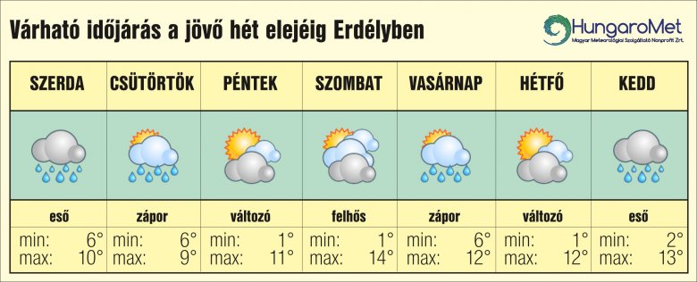 •  Fotó: HungaroMet