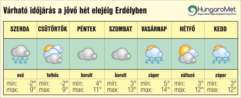•  Fotó: HungaroMet