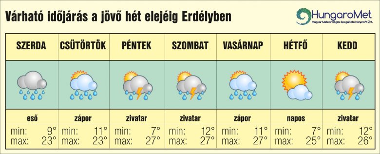 •  Fotó: HungaroMet