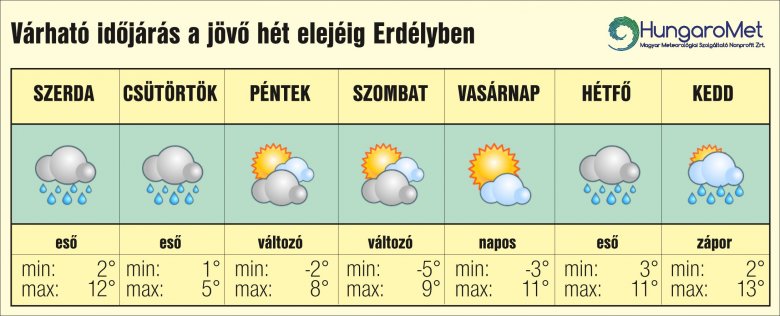 •  Fotó: HungaroMet