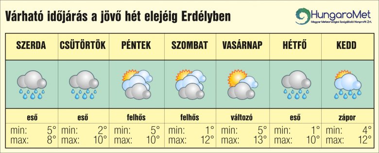•  Fotó: HungaroMet