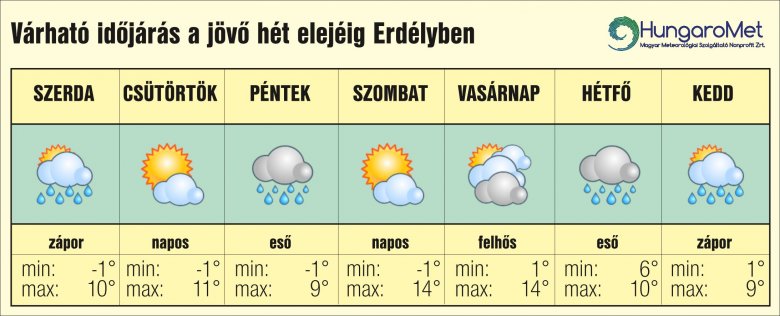 •  Fotó: HungaroMet