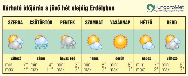 •  Fotó: HungaroMet
