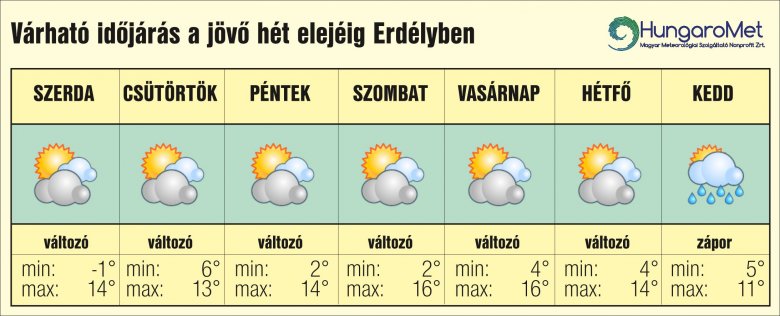 •  Fotó: HungaroMet
