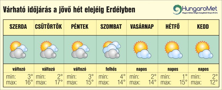 •  Fotó: HungaroMet