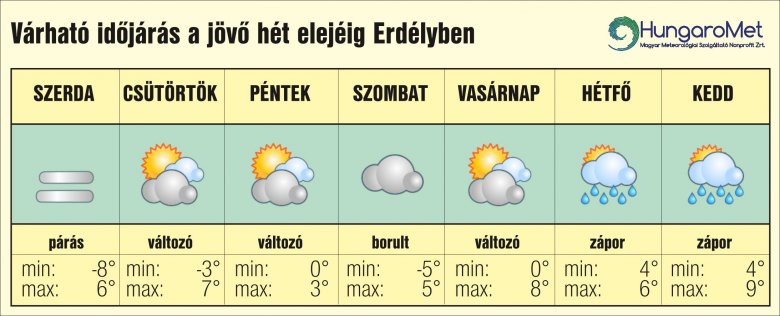 •  Fotó: HungaroMet