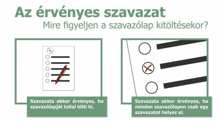 Fontos tudnivalók a magyarországi választásról