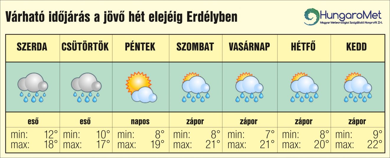 •  Fotó: HungaroMet