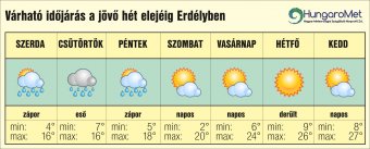 Enyhe lehűlés után újra nagy meleg – egyhetes időjárás-előrejelzés április 9-ig Erdélyben